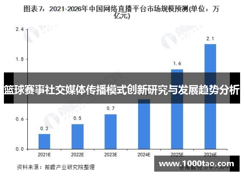 篮球赛事社交媒体传播模式创新研究与发展趋势分析